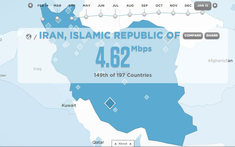 بررسی سرعت اینترنت و اینترنت همراه در ایران